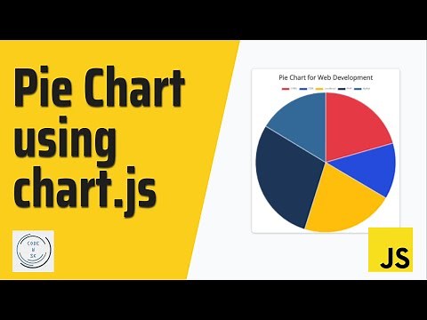 Pie Chart Using JavaScript for beginners | chart.js | Responsive