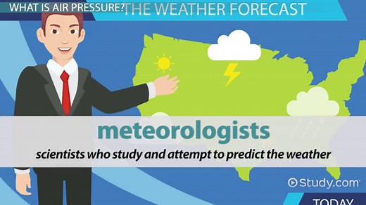 High & Low Air Pressure Lesson for Kids