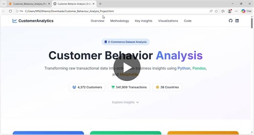 #dataanalytics #customerinsights #python #pandas #matplotlib #datavisualization #ecommerce #businessintelligence #datascience #portfolioproject | Muhammad Hamiz Bilal