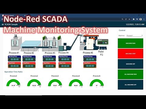 Node Red: Machine Monitoring System SCADA-Like