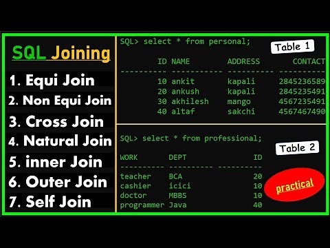 types of joins in sql | equi, non-equi, inner, outer, natural, cross and self join in sql