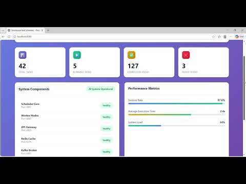 Day 60: Your Production-Ready Distributed Task Scheduler - The Complete System