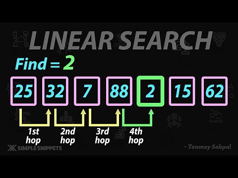 Linear Search Algorithm in Data Structures | C++ Program to Implement Linear Search Algorithm
