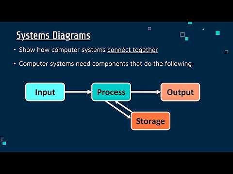 System Diagrams