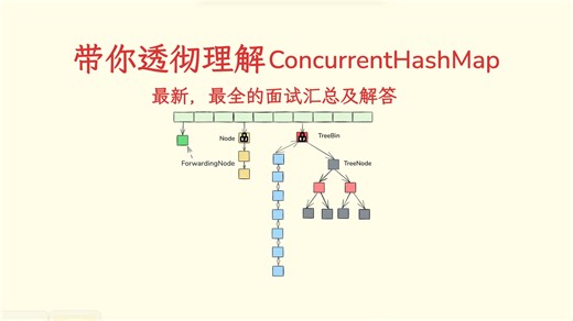 带你透彻理解ConcurrentHashMap，最新最全的面试题及解答