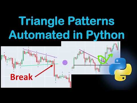 Triangle Price Pattern Detection In Python | Algorithmic Trading Indicator