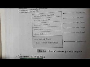 Basic structure of a JAVA Program.. Lecture--4th.