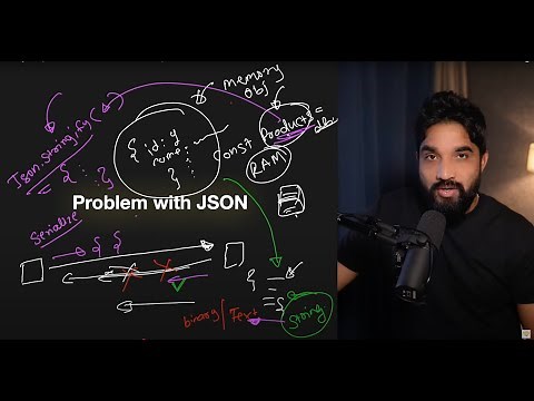 RPC vs gRPC Explained: The Ultimate Guide for Backend Developers!