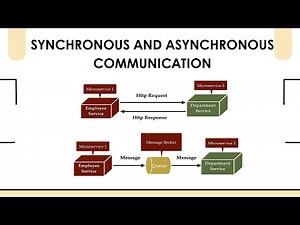 🚀Synchronous vs Asynchronous Communication in Microservices | ✨Explained with Examples