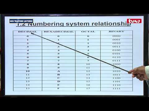 CIT1306: INTRODUCTION TO COMPUTATIONAL MATHEMATICS LESSON 1