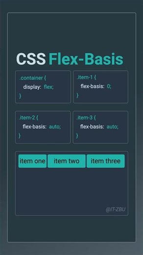 flex-basis Property in Flexbox