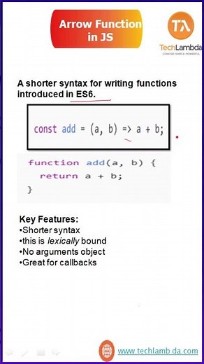 JavaScript Arrow Functions Explained in 5Oseconds means less than 1 minute | Beginner to Advanced