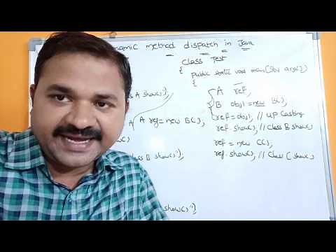 Dynamic Method Dispatch In Java