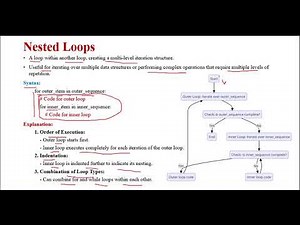 Python Nested Loops – A Beginner's Guide