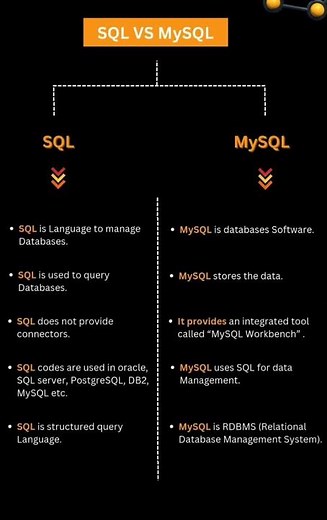 Difference between SQL and MySQL