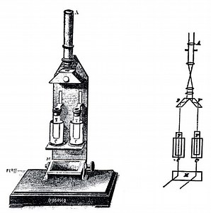 Colorimetry (chemical method) - Alchetron, the free social encyclopedia