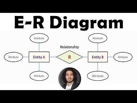 Entity Relationship Diagram (ERD) Tutorial | شرح كل ما يخص مخطط علاقات النظام و كيفية رسمه