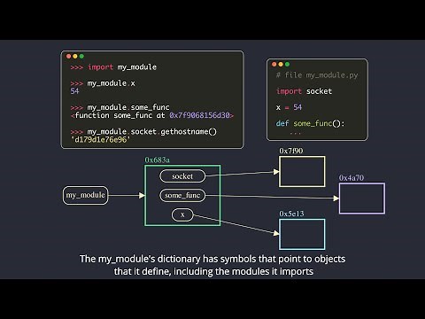 Python's Import System - Module object|Regular/Namespace Packages|Finders & Loaders|Relative imports