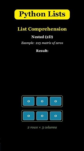 Nested List comprehension in python #pythonprogramming #python #pythonshorts