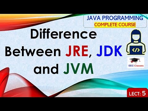 L5: Difference Between JRE, JDK and JVM | Java Tutorial | Java Programming Lectures in Hindi