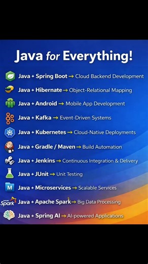 Java for Everything
