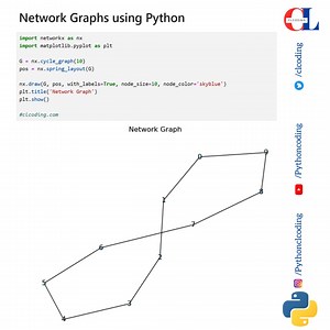 Network Graph using Python | Python Coding