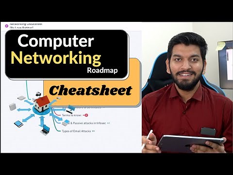 Computer NETWORKING Concept ROADMAP | Complete CN for Placement Interviews