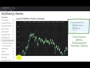SciChart.js vs LightningChart JS | 100M Points Chart Benchmark
