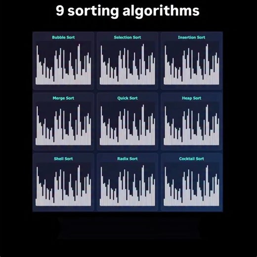 @thetikibyte | 🧠 Sorting Algorithms: A Visual Race! 🚀 This visualization shows 9 essential sorting algorithms organizing the same data set. Their... | Instagram
