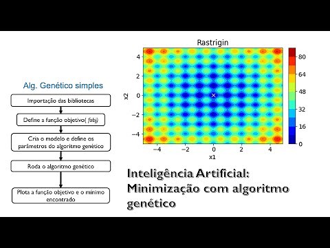 INTELIGÊNCIA ARTIFICIAL na PRÁTICA #07: Minimização com algoritmo genético