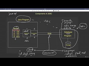 28.5 : Writing First JDBC Program & java.sql package | SQLite [Abdul Bari] Java Course