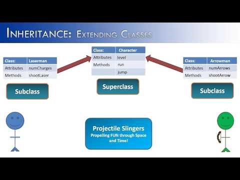 Inheritance Part 2: Extending Classes (Java)