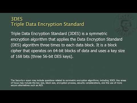 3DES - Triple Data Encryption Standard