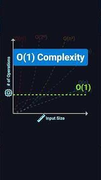 O(1) Made Simple | Constant Time Complexity Explained