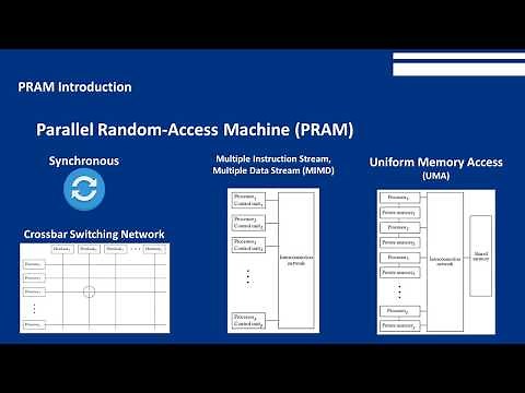 Parallel Random Access Machine (PRAM) - Parallel Algorithms