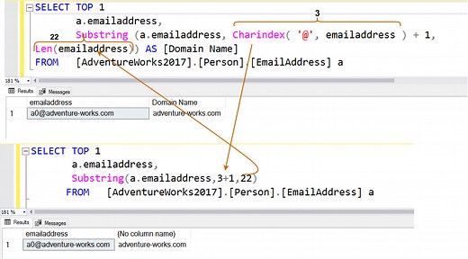 SUBSTRING, PATINDEX and CHARINDEX string functions in SQL queries
