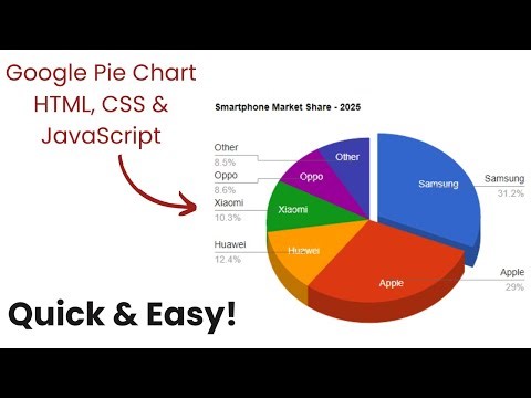 Easy Way to Build a Google Pie Chart using HTML, CSS & JavaScript!