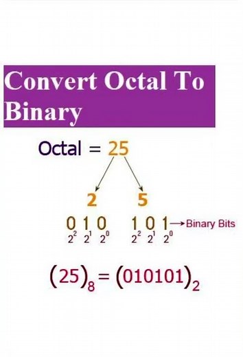 Octal to binary conversion #binary #octal #conversion #numbersystem