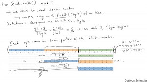 Fast serial communication with Arduino — Curious Scientist