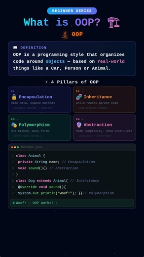 What is OOP in 30 Seconds 🔥 | Java for Beginners #shorts #learnjava #techstackwithhema