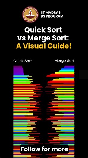 Sorting algorithms are at the heart of computer science and data science, and when it comes to Quick Sort vs Merge Sort, each has its strengths Quick Sort: ✔️ In-place & memory efficient ✔️ Fast in average cases ✔️ Preferred in competitive programming Merge Sort: ✔️ Stable & predictable O(n log n) ✔️ Works great with linked lists and external data ✔️ Reliable when performance consistency matters If you had to choose one sorting algorithm for your next project, which one would it be—and why? | II