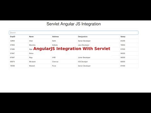 AngularJS Integration with Java Servlet using MVC