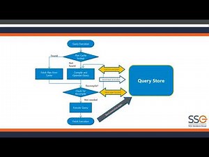 Webinar: SQL Server Query Store