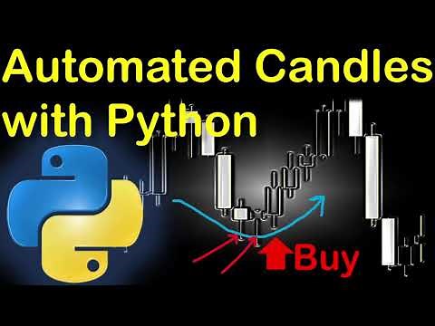 Automated Candlestick Strategy in Python | testing the shooting star