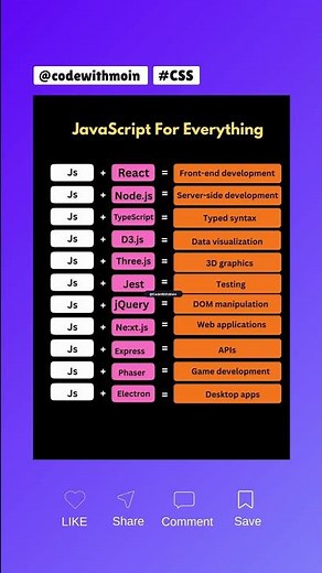 JavaScript's POWER: One Language, ENDLESS Possibilities! 🌐 #JavaScript #WebDev