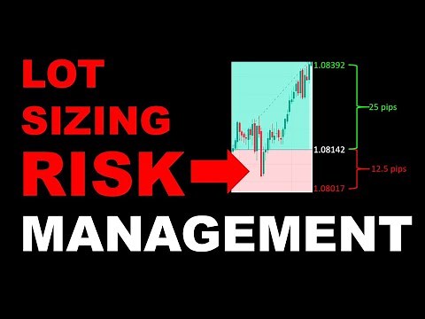 Automated Risk Management for Algorithmic Trading In Python