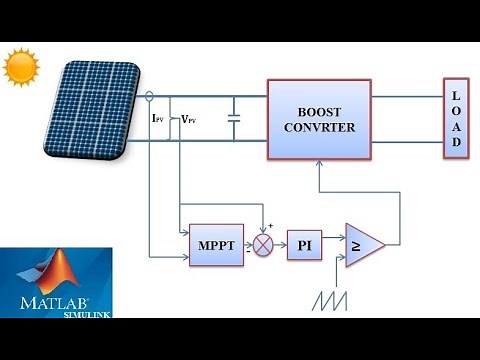 Design and Simulation of the PV Solar System and MPPT with PI Controller Based on P&O Algorithm