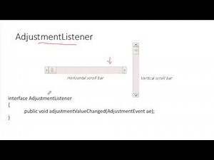 Java AWT Event Listeners #5