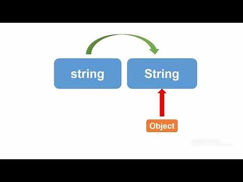 how to use strings with Arduino : tutorial 6