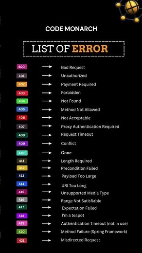 Common Coding Errors Explained! 💻🔥 #coding #errors #developer